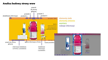 Analiza budowy portalu www, Dominika Bablok, 2008